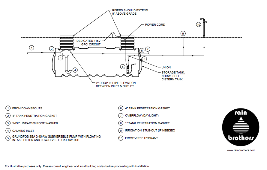 Top Three Reasons to Invest in an Off-Grid Water System