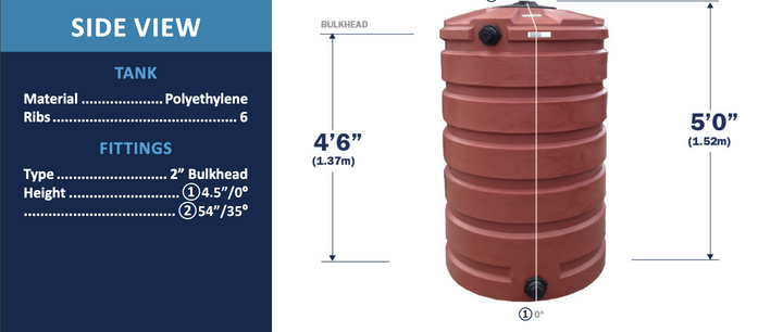 Bushman 205 Gallon Water Storage Tank 