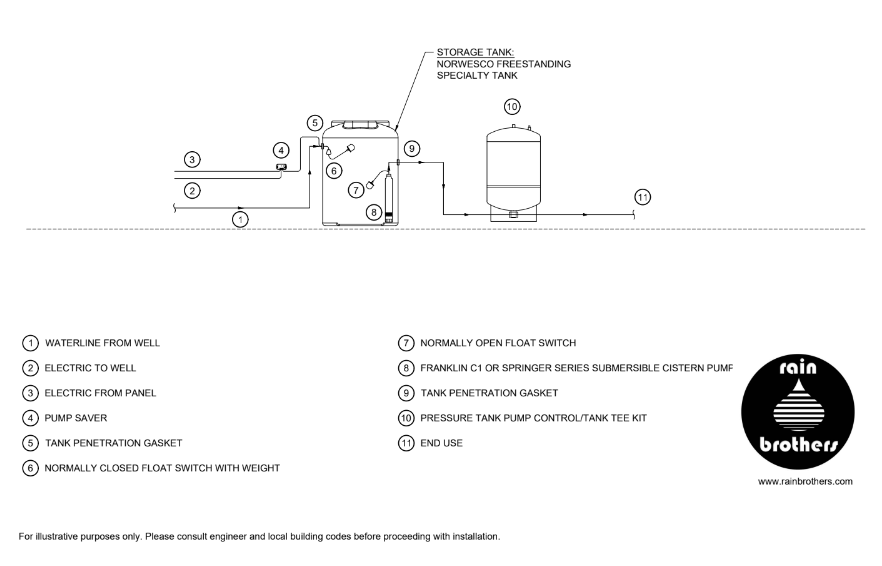 Reservoir Tank System for Low-Producing Well (115V or 230V) 