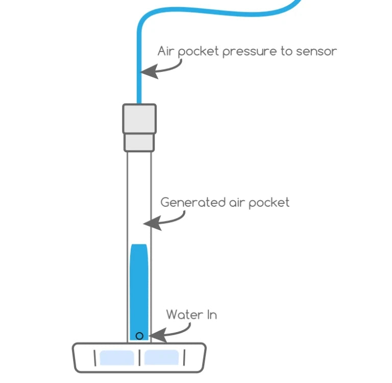 Wired WiFi PTLevel Tank Gauge 
