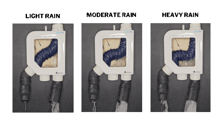 Monjolin Smart Filter (for filtering up to 2200 sq ft) 
