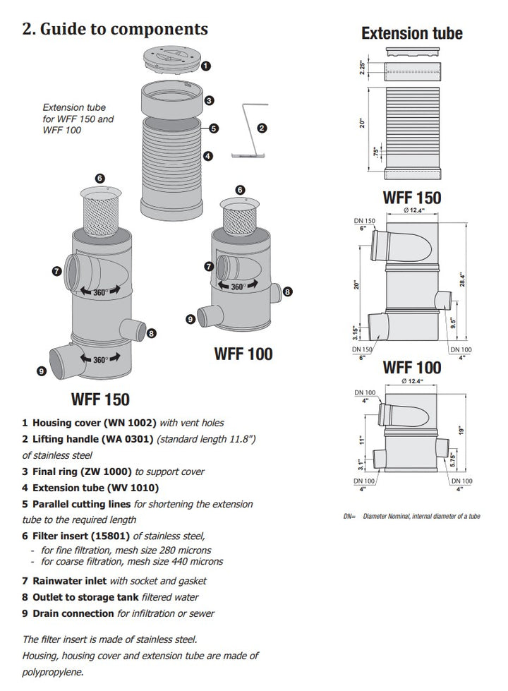 RMS/Wisy Vortex Roofwasher Filter (up to 2,200 sq ft)